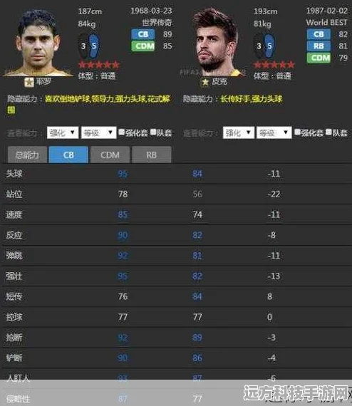 FIFA足球世界，妖人门将大揭秘，数据背后的防守艺术
