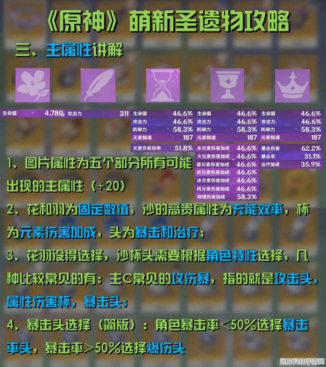 原神新手攻略，解锁中前期强力圣遗物搭配秘籍