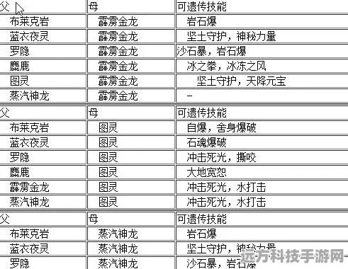 洛克王国大地组遗传技能，深度剖析与实战策略