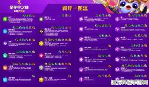 金铲铲之战2.9版本最强阵容揭秘，独家策略与推荐，让你称霸棋盘