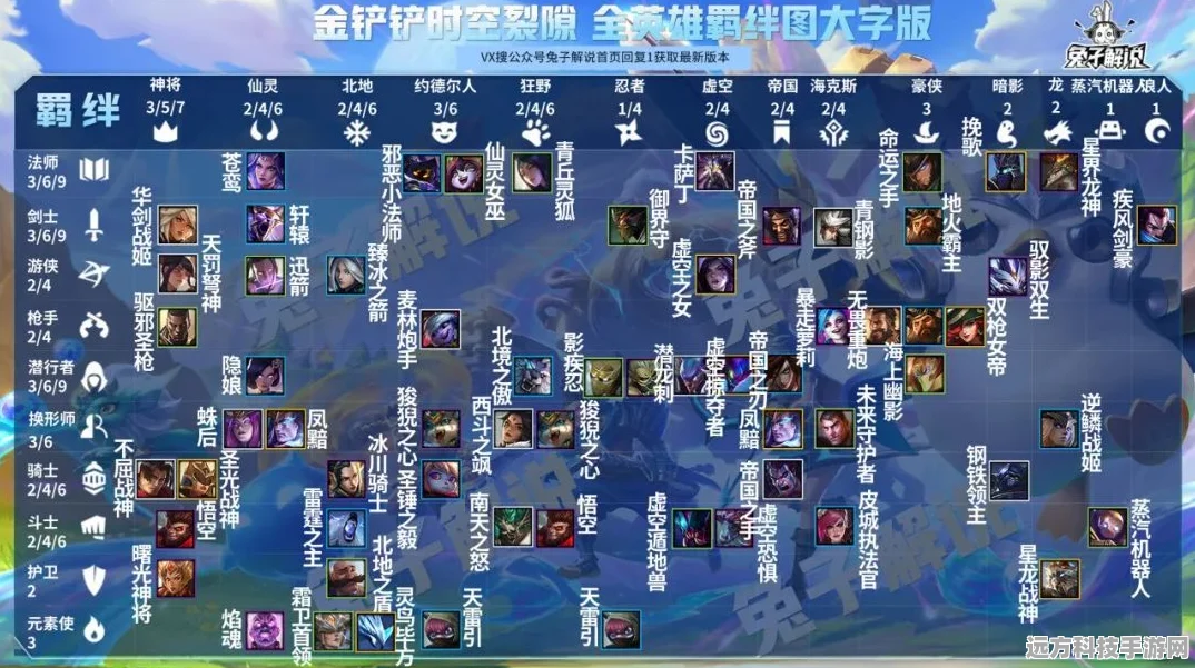 金铲铲之战2.9版本最强阵容揭秘，独家策略与推荐，让你称霸棋盘