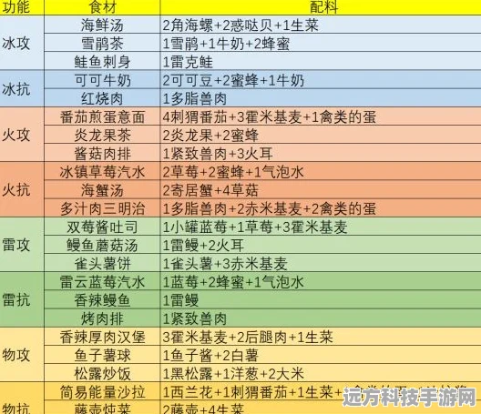 幻塔海鲜汤独家配方揭秘，打造你的专属美味