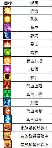 诛仙手游深度剖析，揭秘Buff加成与状态栏奥秘