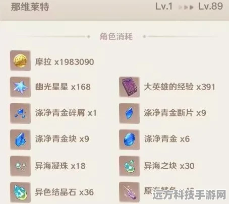 原神那维莱特升级突破材料大起底，打造你的顶级水神！