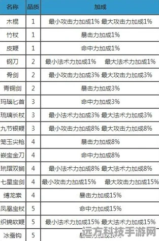 梦幻西游无双2，召唤兽装备获取全攻略
