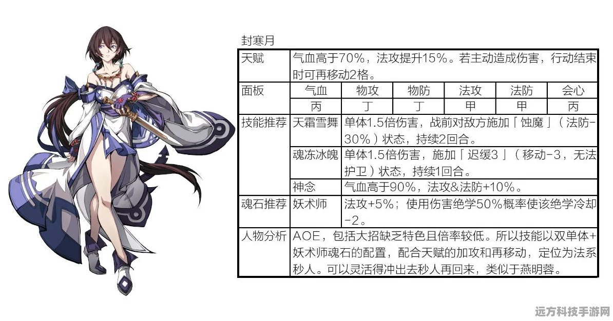 天地劫幽城再临封寒月三内力绝学深度解析