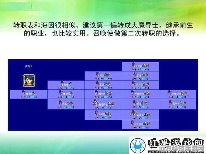 梦幻模拟战迪哈尔特，角色深度剖析与转职路线探索