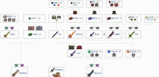 泰拉瑞亚链条制作与获取全攻略