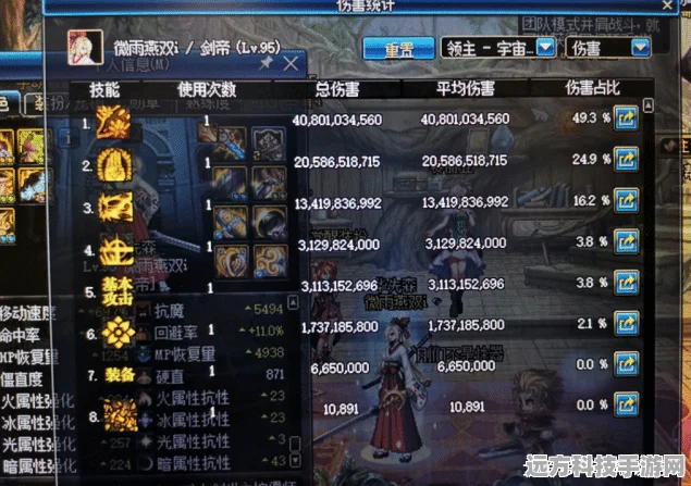 DNF职业大盘点，增益Buff哪家强，谁才是顶尖辅助王？