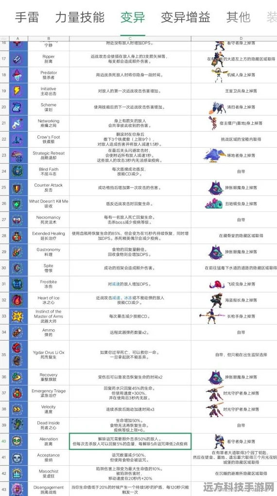 重生细胞，解锁武器获取途径的全面指南