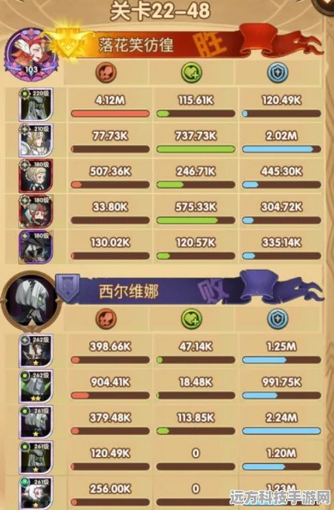 剑与远征22-48关卡深度解析，平民玩家通关秘籍