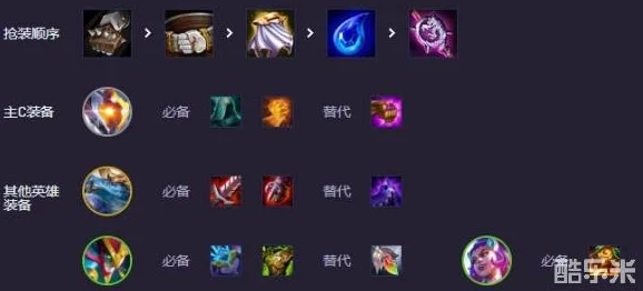 重装战士崛起！金铲铲之战S14重装战士卡牌阵容深度解析