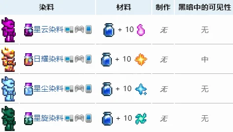 泰拉瑞亚召唤物染色全攻略，定制专属色彩，打造个性召唤兽