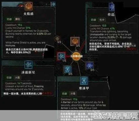 暗黑4火焰法师技能加点全攻略，终极技能实战应用指南