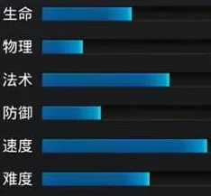 乱斗西游鹿力大仙加点全攻略