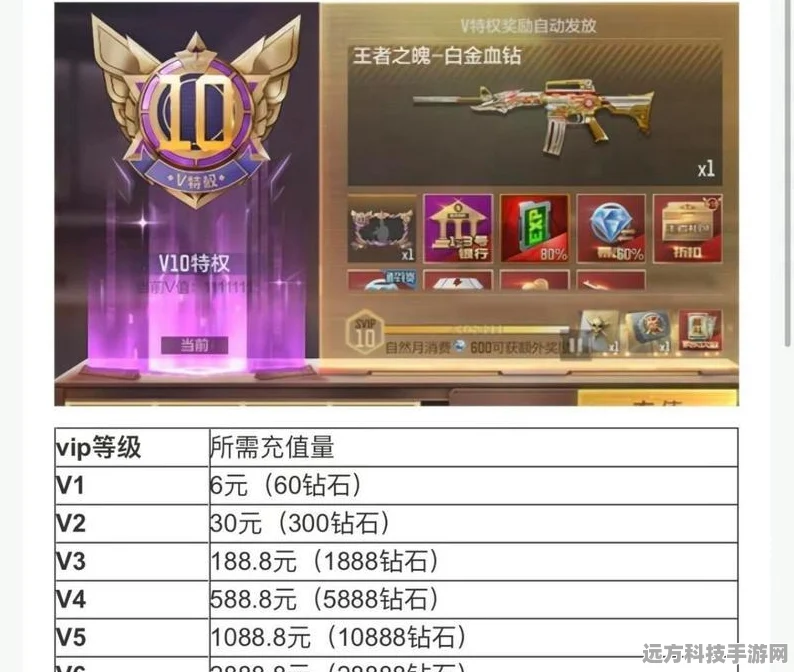 CF乱世超越Max，穿越火线中的荣耀价格与玩法深度揭秘