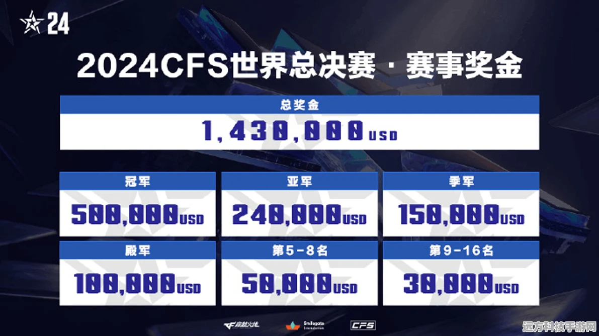 CF乱世超越Max，穿越火线中的荣耀价格与玩法深度揭秘
