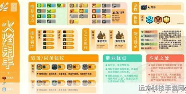 元气骑士前传深度探索，火焰射手羁绊搭配全攻略