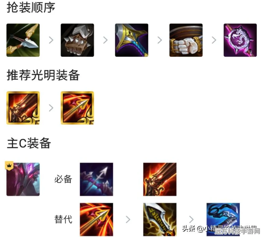 金铲铲之战，揭秘稻草人的顶级出装策略