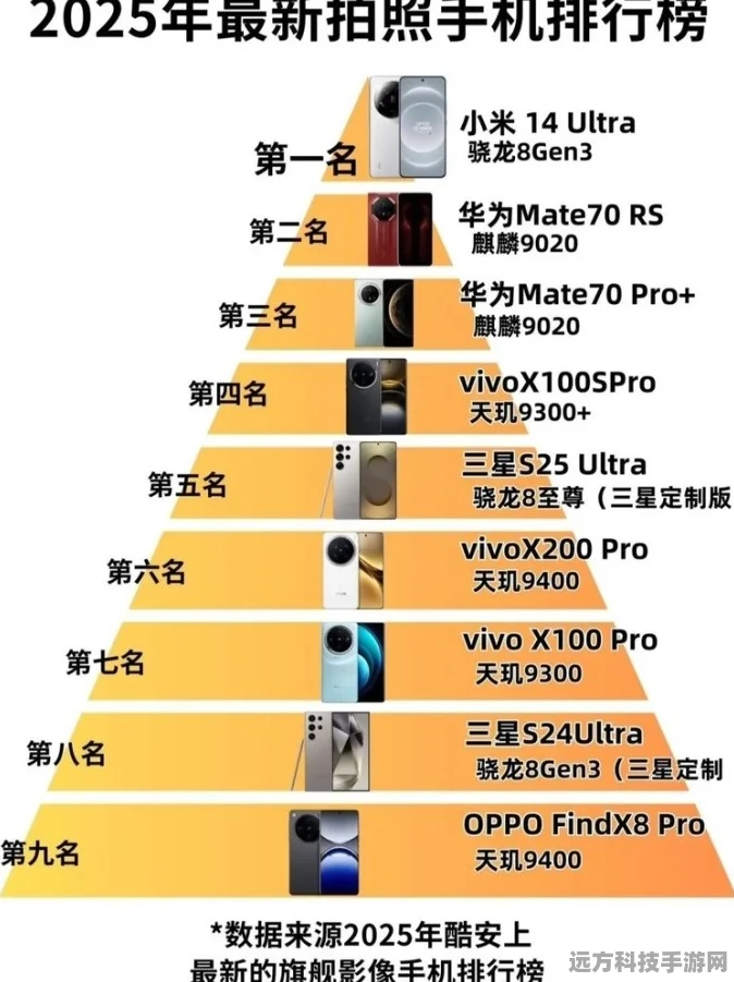 2025年拍照效果最强的手机榜单，手游玩家必备神器