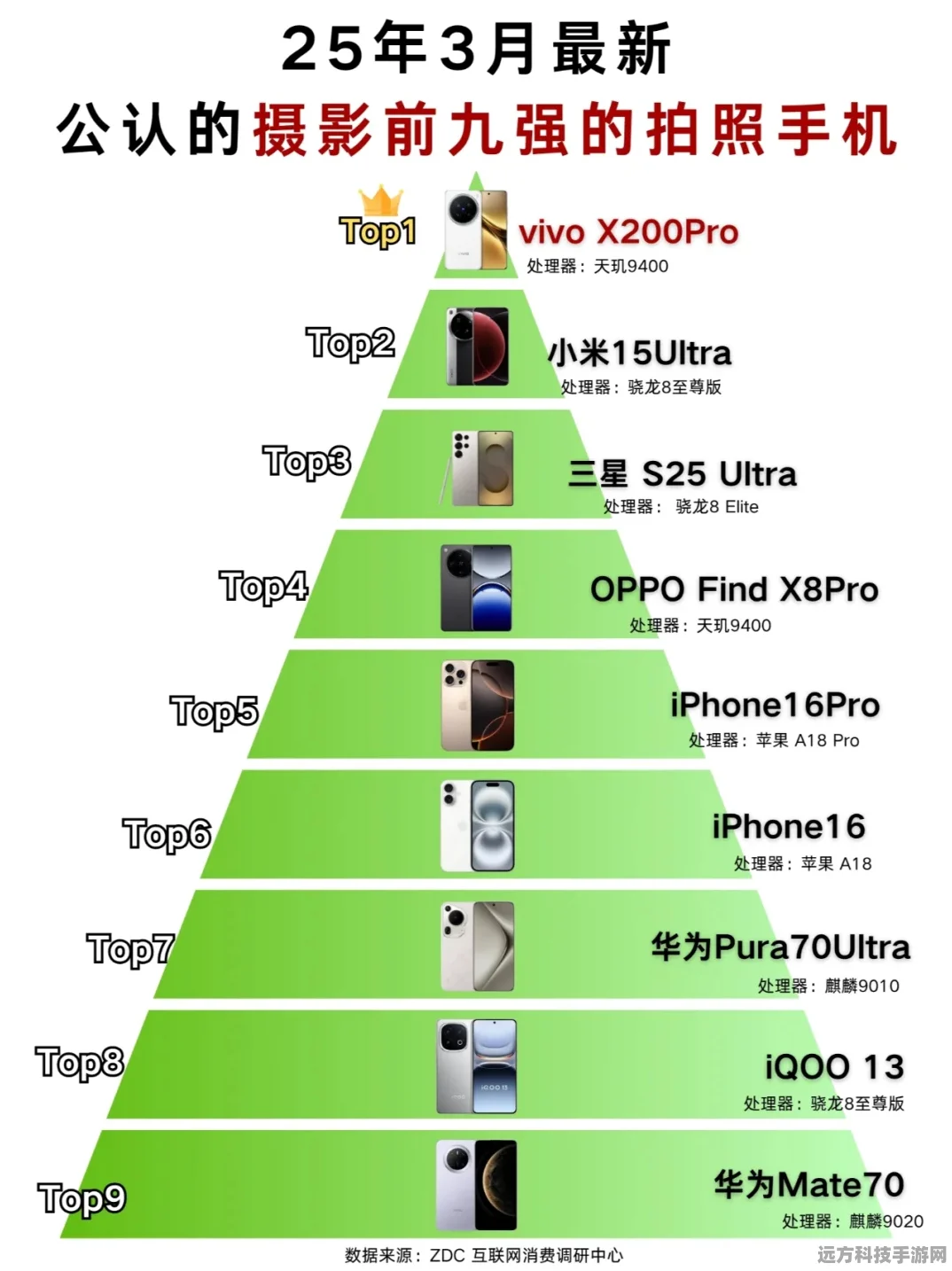 2025年拍照效果最强的手机榜单，手游玩家必备神器