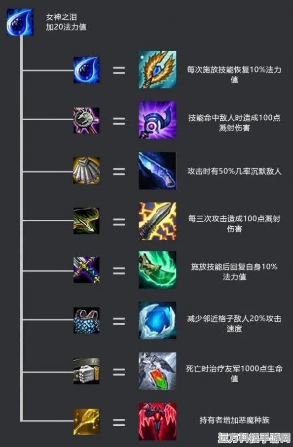 云顶之弈深度探索，元素使职业威力与实战智慧