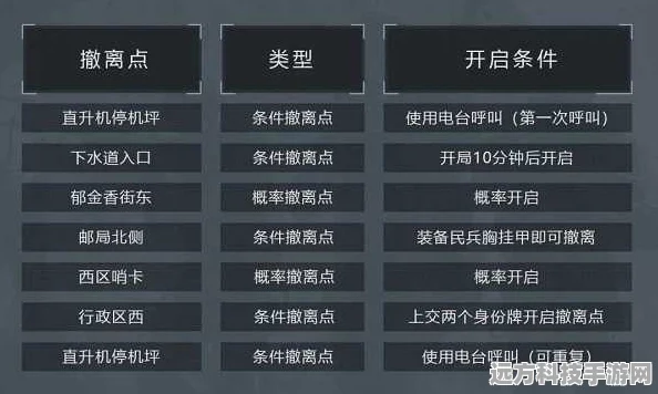 暗区突围国际服中文设置全攻略