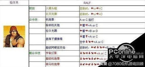 97拳皇再现辉煌，新女性格斗家队出招表大揭秘