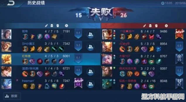 王者荣耀游戏时间限制规则详解
