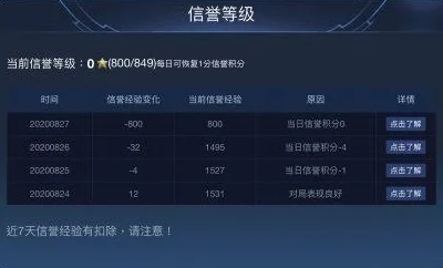 王者荣耀2v2模式新规，挂机行为严惩不贷，信誉分扣除有新标准