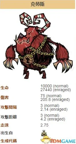 饥荒新家园，揭秘坎普斯生成条件与应对策略