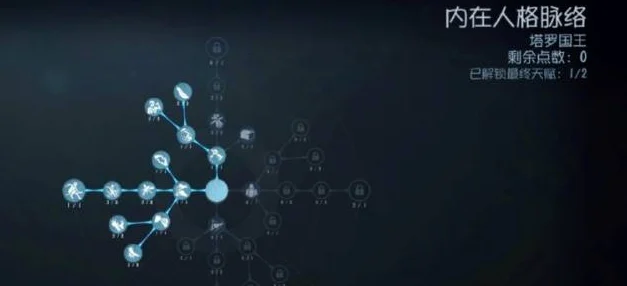 第五人格天赋系统全揭秘，解锁角色潜能的终极奥义
