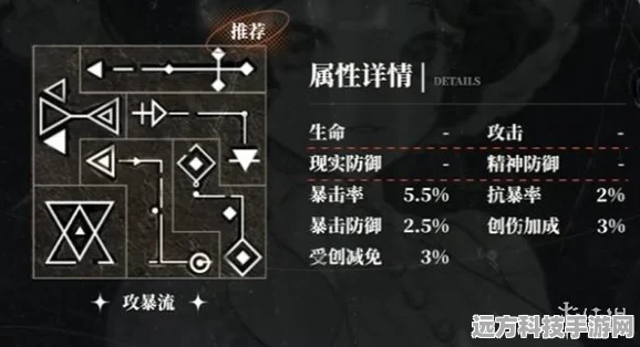重返未来1999深度攻略，天使娜娜心相完美搭配秘籍
