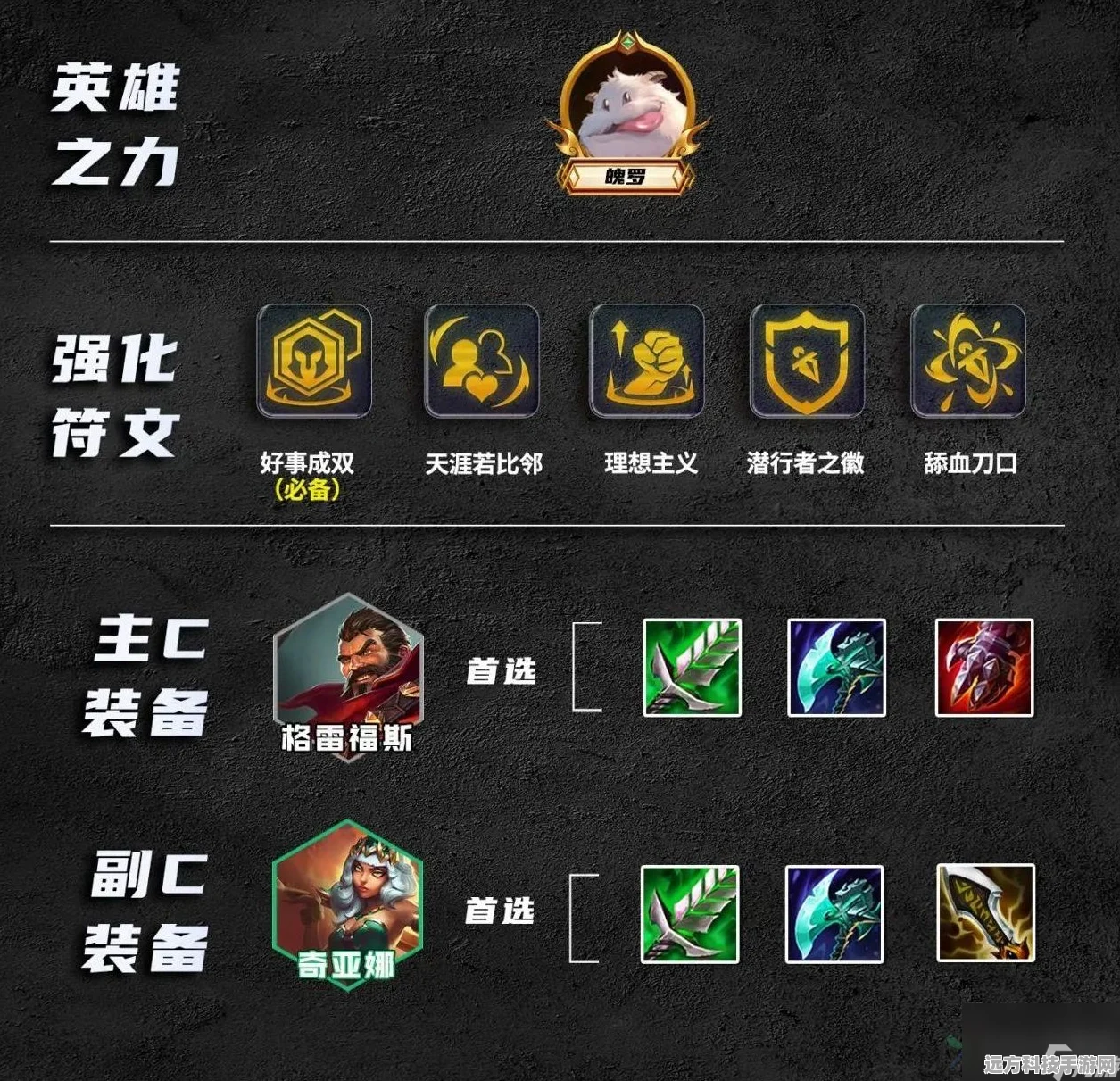 金铲铲之战永恩深度攻略，实战出装与战术精髓