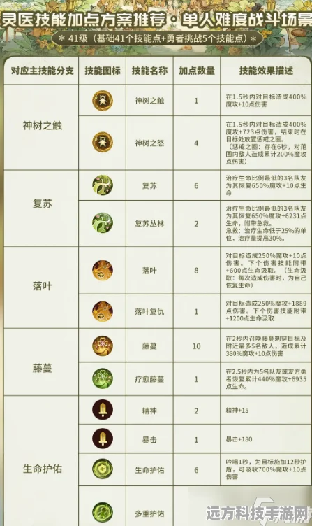 森之国度深度解析，灵医职业的魅力与玩法