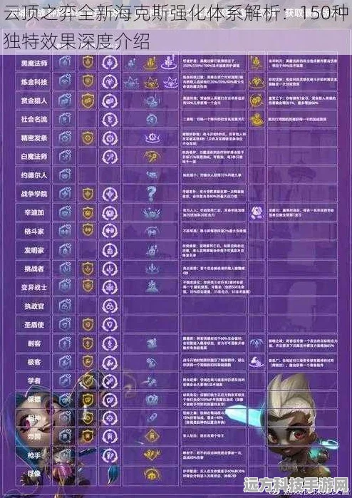 云顶之弈深度解析，揭秘海克斯刷新规律