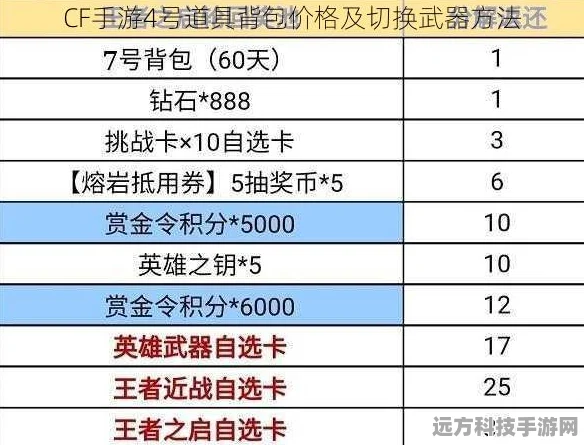 CF手游4号道具背包价格揭秘与武器切换神技