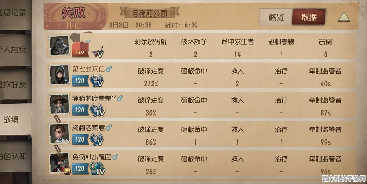 第五人格开黑车队阵容全攻略，解锁隐藏战力，畅通无阻！