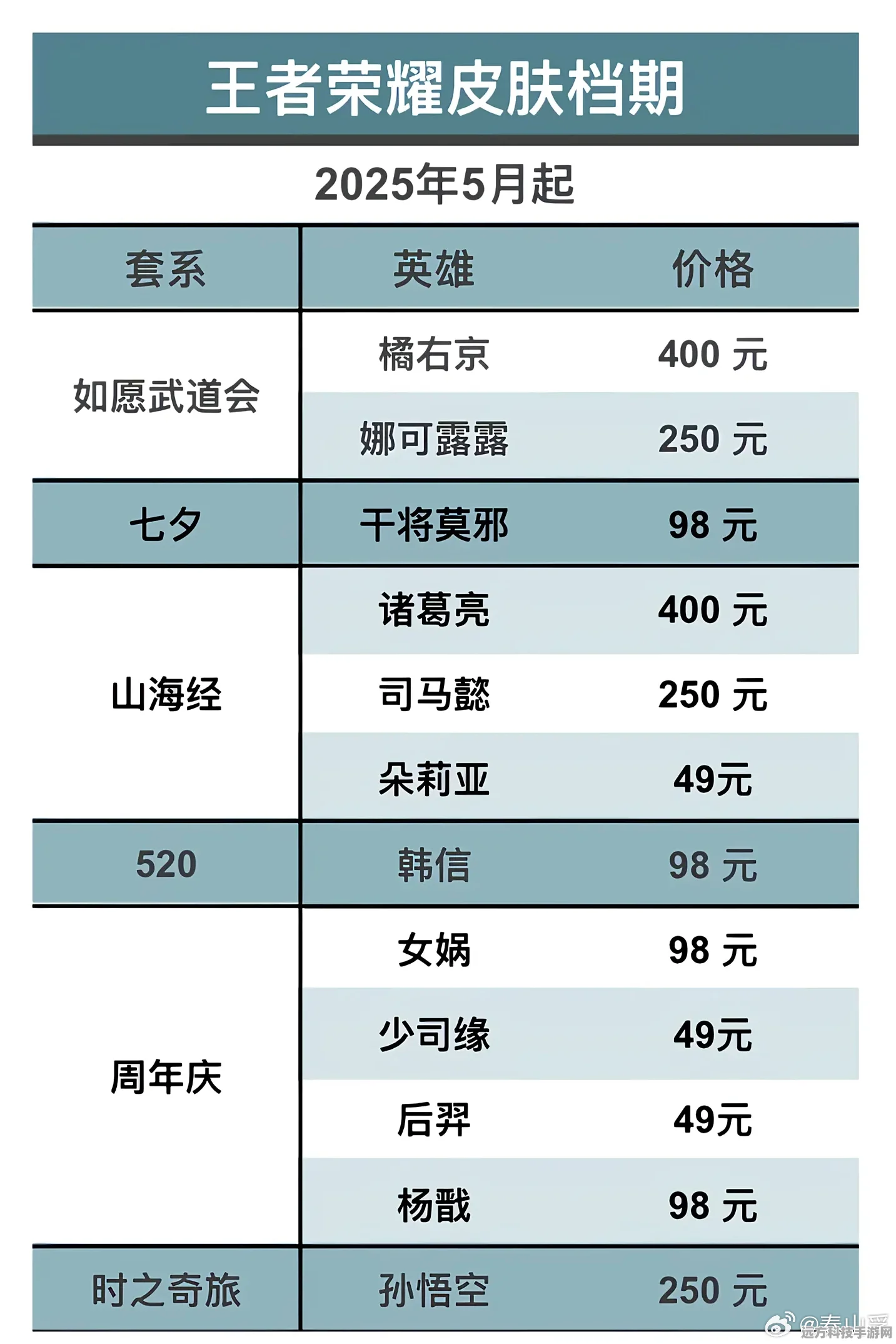 王者荣耀亚瑟新皮肤价格揭晓，炫酷登场引热议