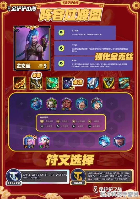金铲铲之战双城传说，金克丝开局制胜秘籍与恭喜发财运营全攻略
