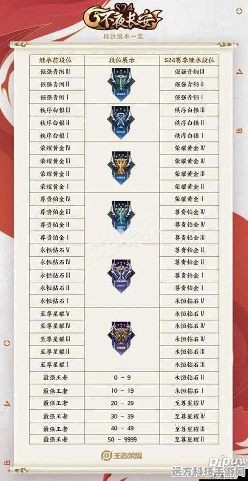 王者荣耀更新后段位掉落之谜，揭秘赛季更迭的奥秘