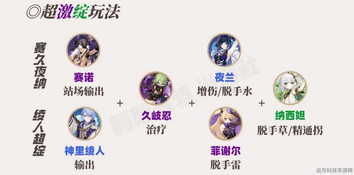 原神绫人纳西妲配队深度解析，打造完美组合与最佳阵容