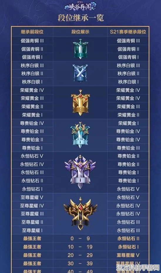 王者荣耀LV20，解锁荣耀之路的巅峰秘境
