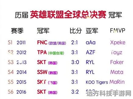 DOTA历届全球总冠军荣耀之路