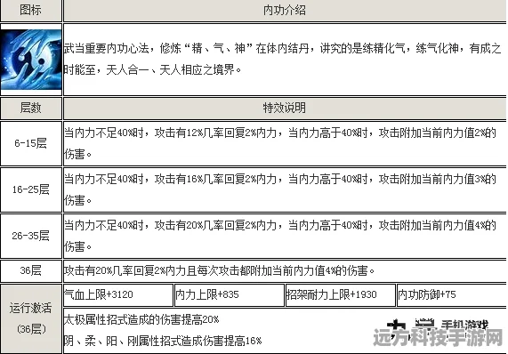九阴真经手游武当心法搭配全攻略