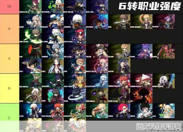 冒险岛四大职业体系深度剖析，选择你的战斗风格