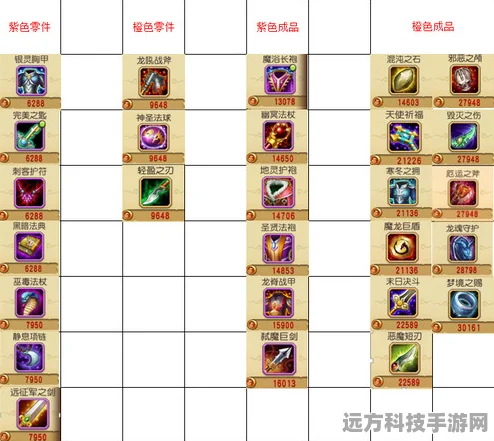 刀塔传奇远征，解锁最佳英雄配搭，征服无尽挑战