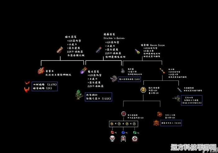 泰拉瑞亚铅制弓合成秘籍，获取方式全解析