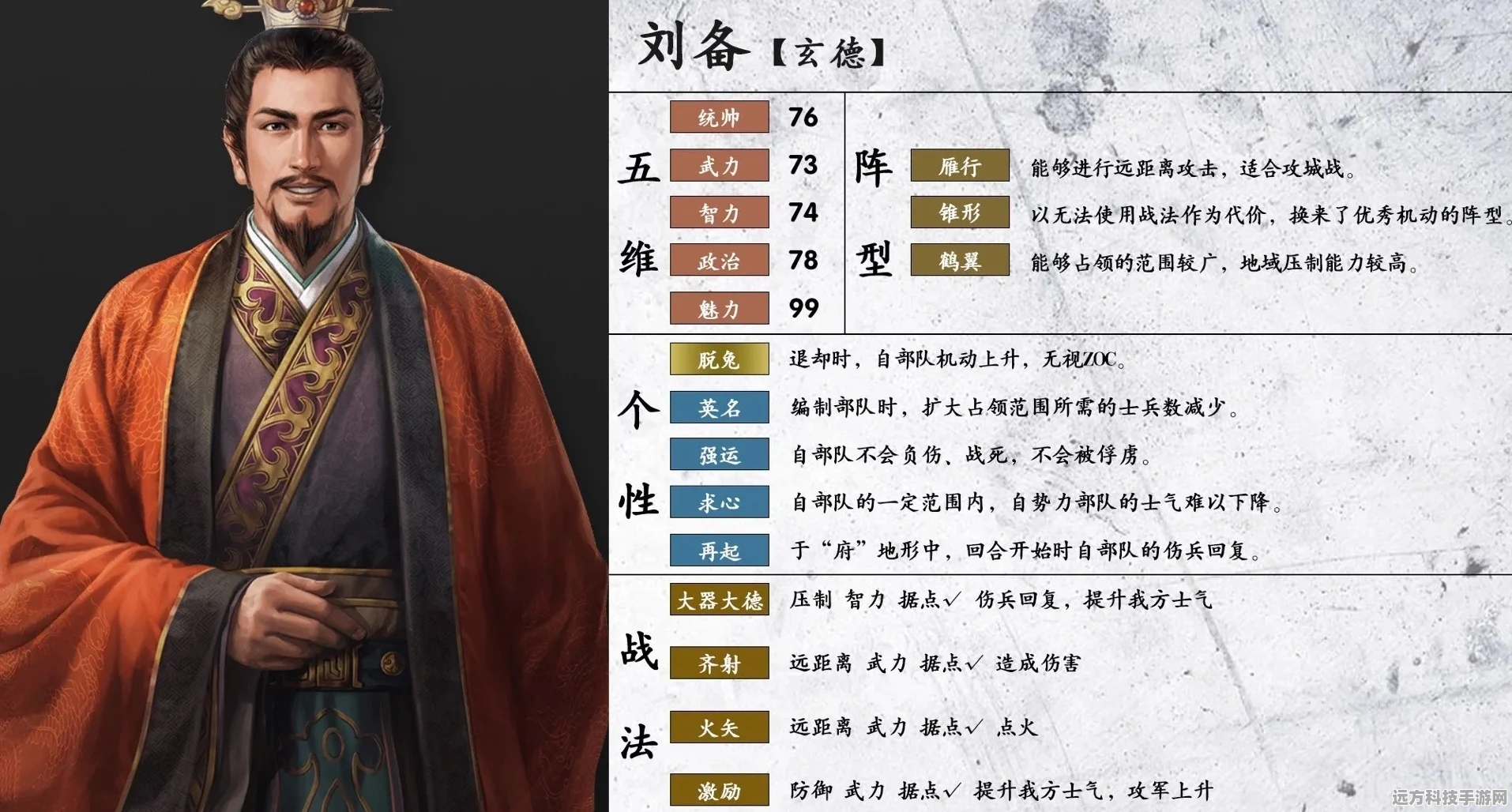 三国志14，刘备人物关系深度剖析