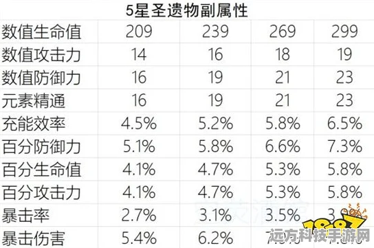 原神伤害期望计算全攻略，精准掌握输出威力